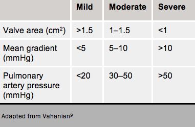 Mitral Valve Stenosis Grading