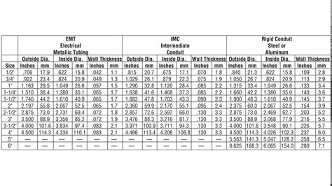 steel gauge thickness chart - YouTube