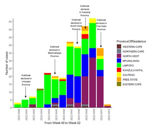 MEASLES OUTBREAK UPDATE (06 JANUARY 2023) - Public Health Bulletin South Africa