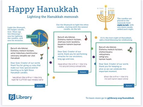 Lighting of the Hanukkah Menorah | Hanukkah menorah, Menorah, Hanukkah ...