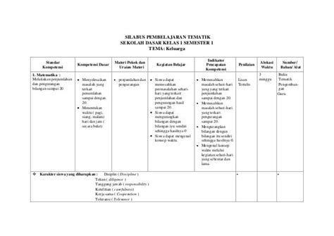 Contoh Rpp Dan Silabus Kelas 3 Sd Revisi