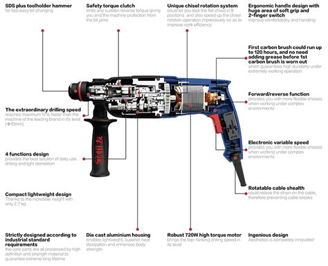 Rotary Hammer Drill | Concrete Drilling Tool | Hengyou