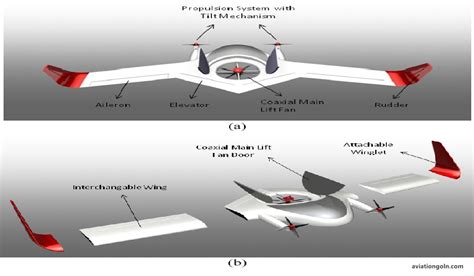 VTOL and STOL Aircraft: Advanced Topics in Flight Mechanics - Aviation ...