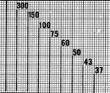 Determining Rate | Learn the Heart