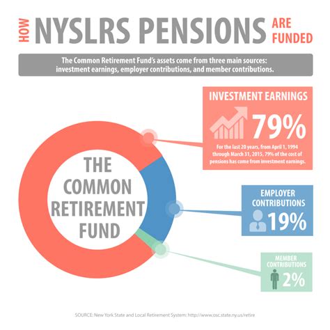 Pension Fund Archives - New York Retirement News