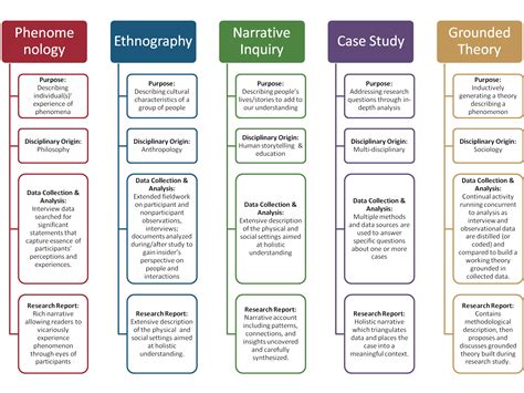 Conceptual Framework in Qualitative Research