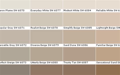 shades of beige - St. Paul Real Estate Blog