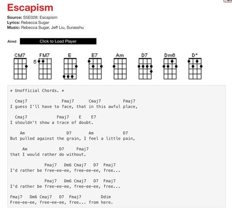 “Escapism” Steven Universe on ukulele | Ukulele songs, Ukulele chords songs, Ukulele chords