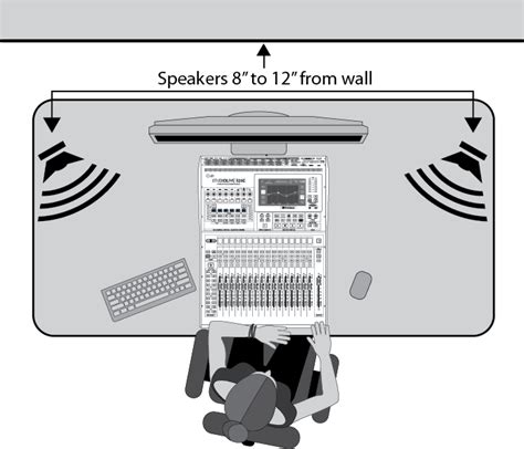 Studio Monitor Placement: A Guide To Setting Up Studio Monitors For Superb Sound - Audio Egghead