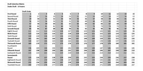 12 Team Snake Draft Order Chart | Slide Elements