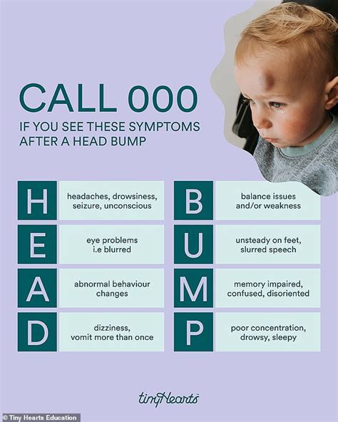 Tiny Hearts Education: signs and symptoms child's head bump could be an emergency or brain ...