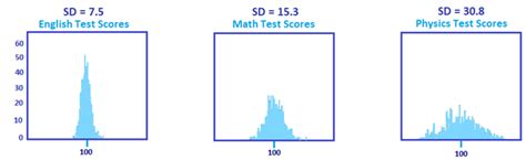 what is the variance? what is the standard deviation, rounded to the nearest whole number ...