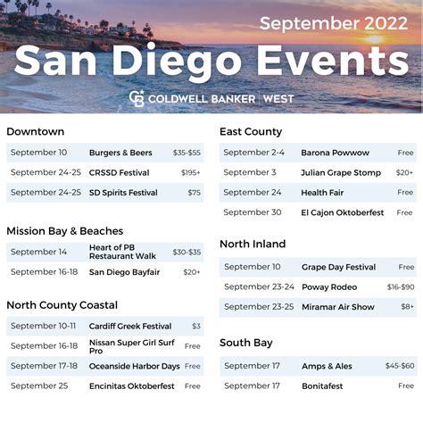 San Diego Events - September 2022 in 2022 | San diego events, Fun ...