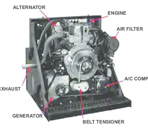 Auxiliary Power Unit | Download Scientific Diagram