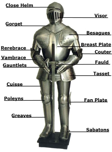 Pub Quiz Reference - Parts of a Suit of Armour | Knight armor, Armor, Medieval knight armor