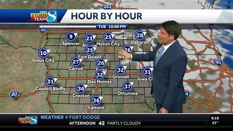 Iowa Weather: Warmup and wet weather in store for the holidays