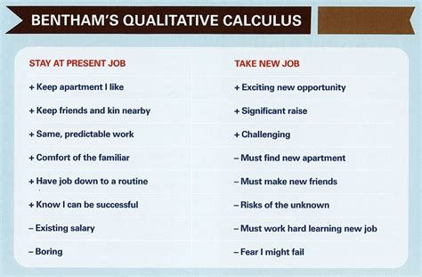 JAF2325-Bentham Qualitative Calculus - Christian Research Institute