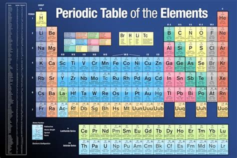 Periodic Table Of Elements 2018 Edition Classroom Educational Poster 46x30 cm inch: Amazon.co.uk ...