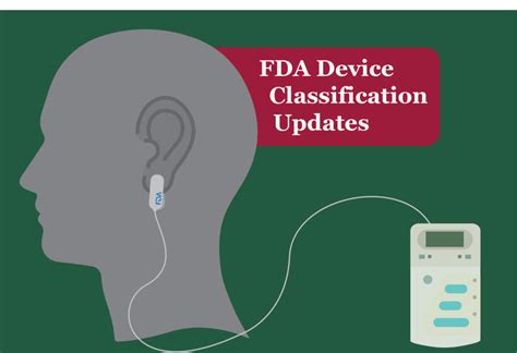 FDA Device Classification Updates - EMMA International