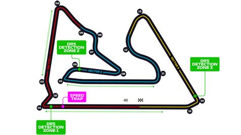 Dennis Miles Gossip: F1 2024 Bahrain Race