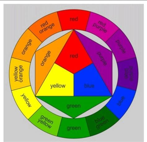 Pin by Lets on Acrylic art | Color theory art, Color wheel art, Color theory