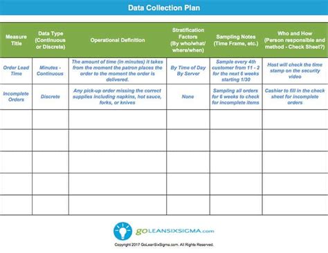 Data Collection Plan Template