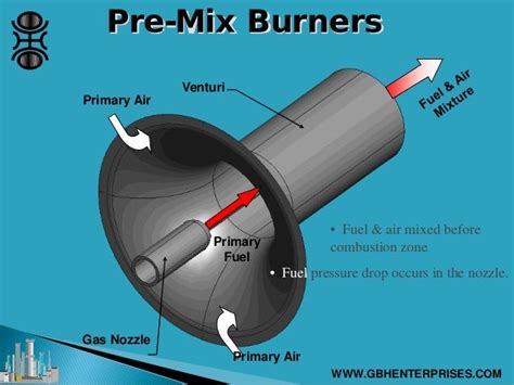 Gas Burner: Gas Burner Design