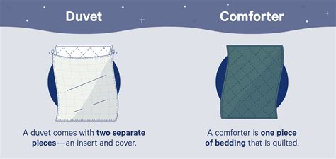 Duvet vs. Comforter: What's the Difference? | Casper Blog