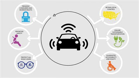 Was 2020 The Year Driverless Cars Became Inevitable? — Streetsblog USA