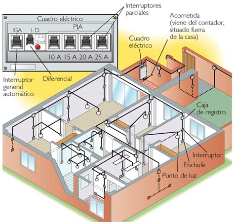 instalaciones electricas industriales: CLASES Y TIPOS DE PLANOS USADOS EN INSTALACIONES ELECTRICAS