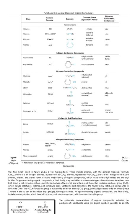 (DOC) Functional Groups and Classes of Organic Compounds Figure 24.1.1 ...