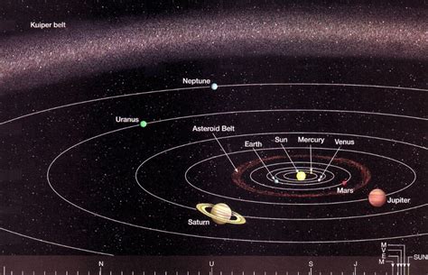 Revolution Period Of Jupiter In Earth Years - The Earth Images Revimage.Org