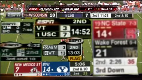 College Football Scoreboards