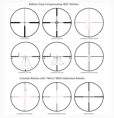 Rifle Scope Reticles