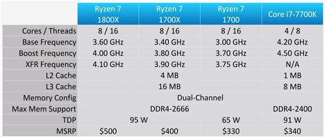 Two Years Later: AMD Ryzen 7 1800X vs. Intel Core i7-7700K | TechSpot