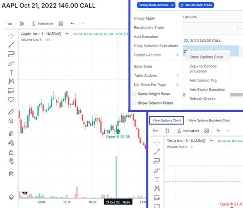 New feature: Options intraday charts - TradesViz Blog