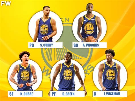 The 2020-21 Projected Starting Lineup For The Golden State Warriors ...