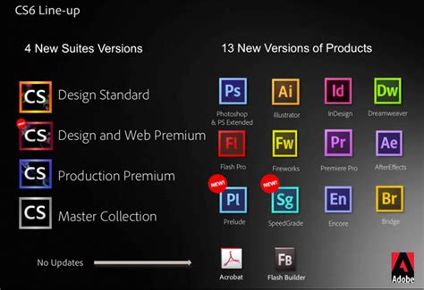 Adobe Master Collection CS6 | evoltcore