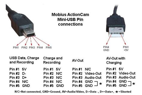 Usb Mini B Wiring Diagram