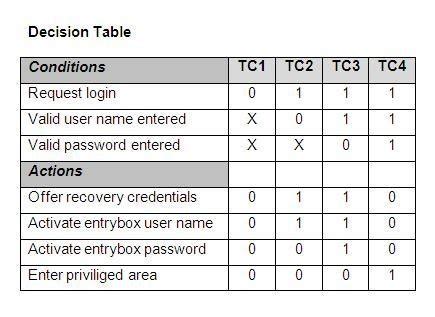 Decision Table Creator download | SourceForge.net