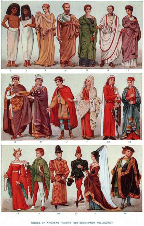 Clothing - Wikipedia