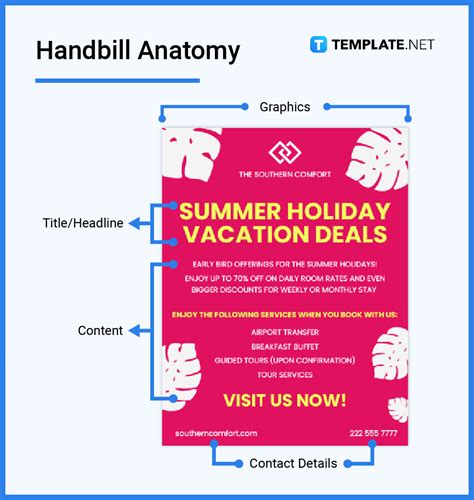 Handbill - What is Handbill? Definition, Types, Uses | Free & Premium Templates