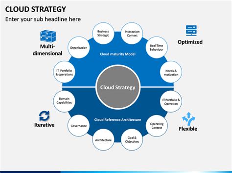 Cloud Strategy Template