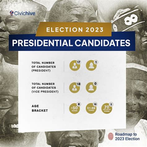 2023 Election: Let The Campaign Begin! – Roadmap to 2023