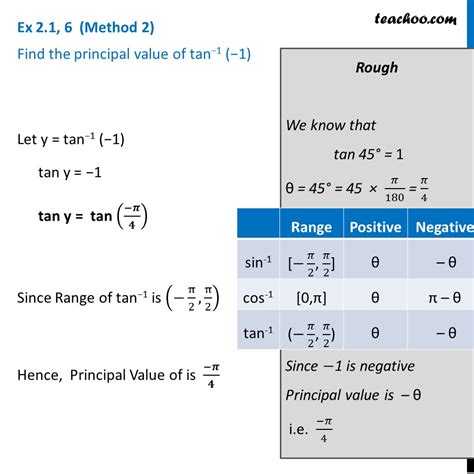 Ex 2.1, 6 - Find principal value of tan-1 (-1) - Chapter 2 Inverse