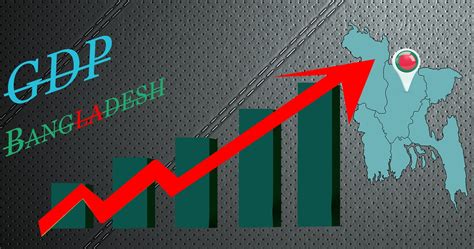 Social and Economic Context of Bangladesh ~ Facts and Features of Bangladesh