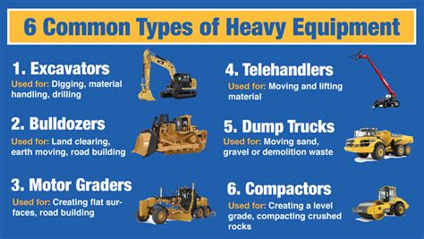 Types of Heavy Equipment | News | Blue Diamond Machinery