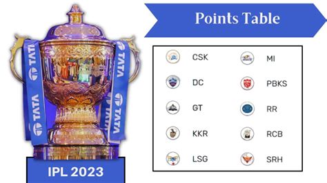 IPL 2023 LSG vs PBKS: Updated Points Table Before Today's Match