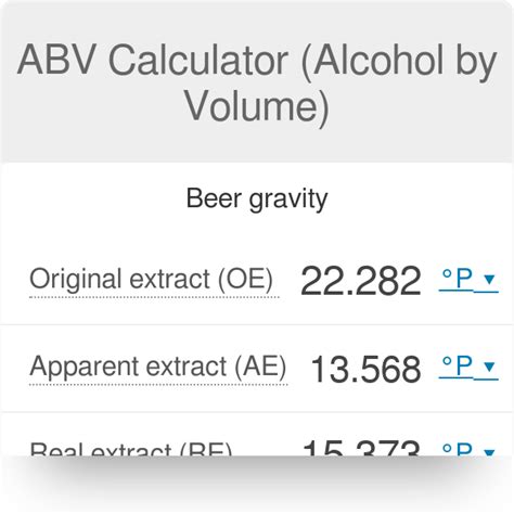 ABV Calculator (Alcohol by Volume) - Omni