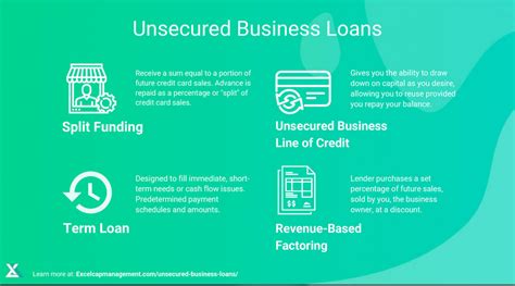 Unsecured Business Loans - Get the Best Rates Possible: Updated 2019